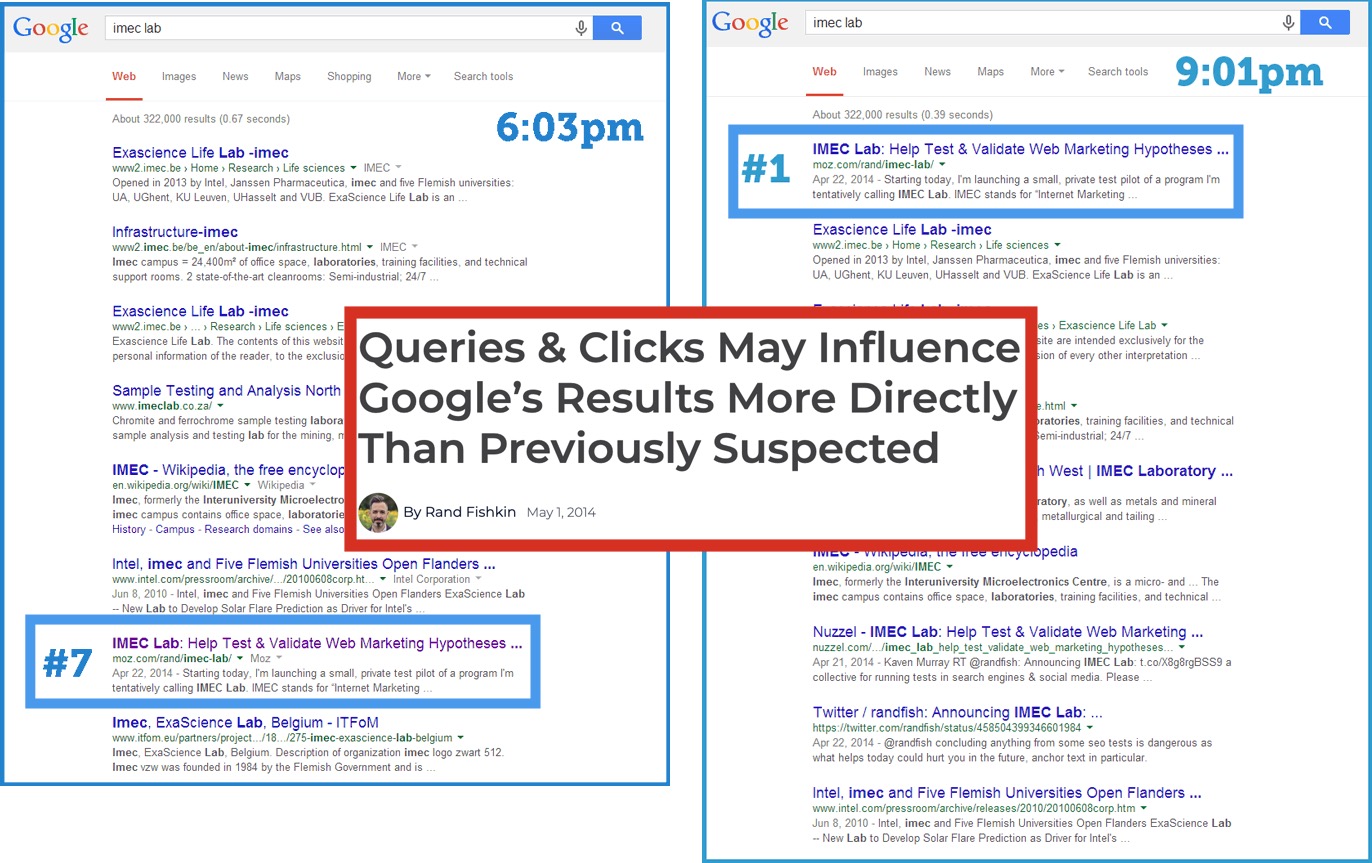 Real results from Rand Fishkin's CTR manipulation test showing ranking improvement from position 7 to position 1 in just 3 hours